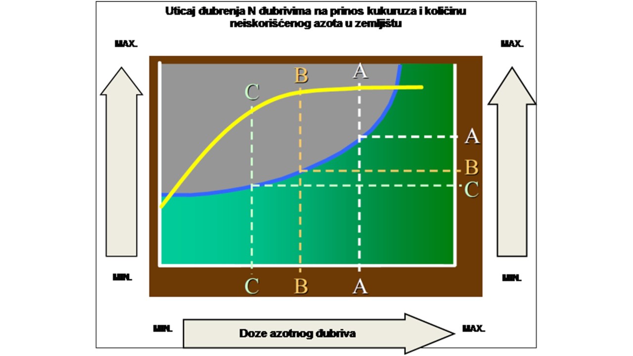 Slika 2