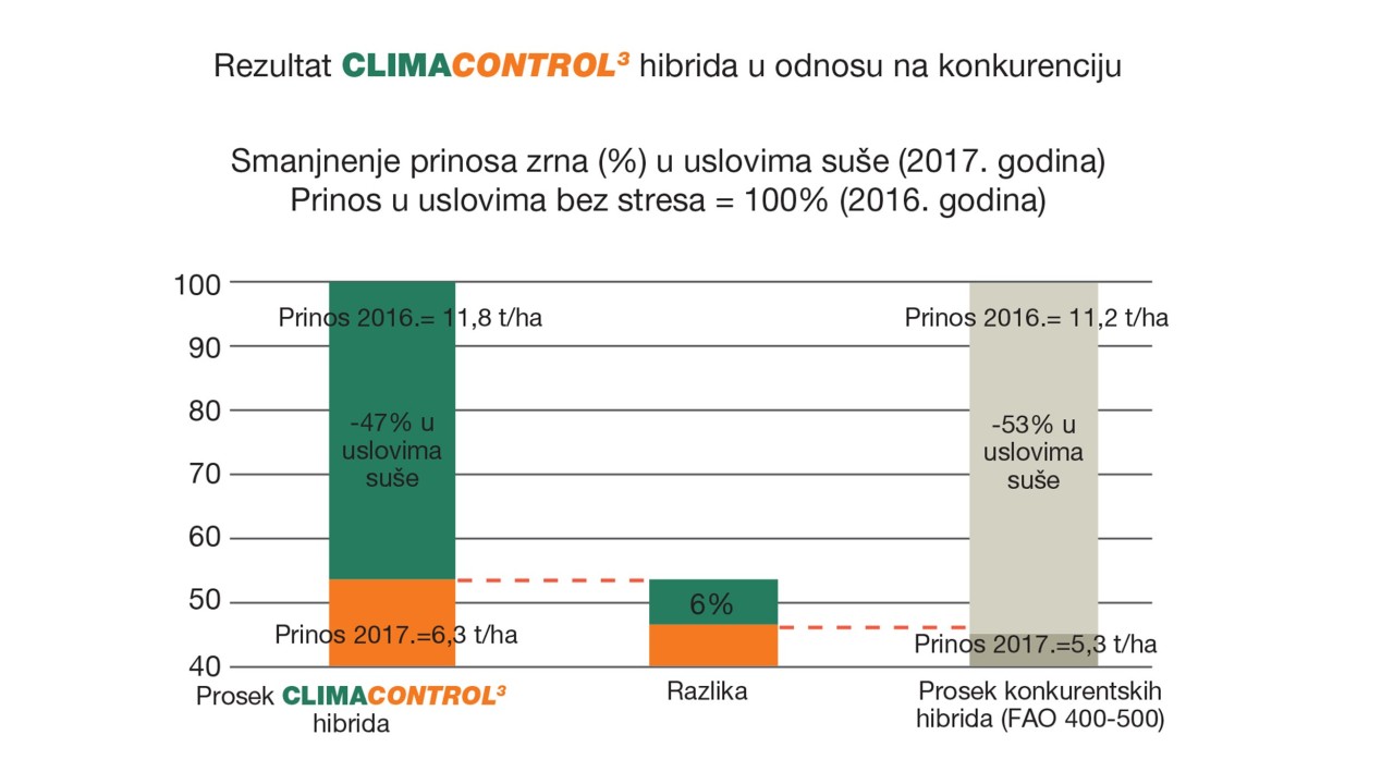 kws_cc3_grafikon_1.jpg