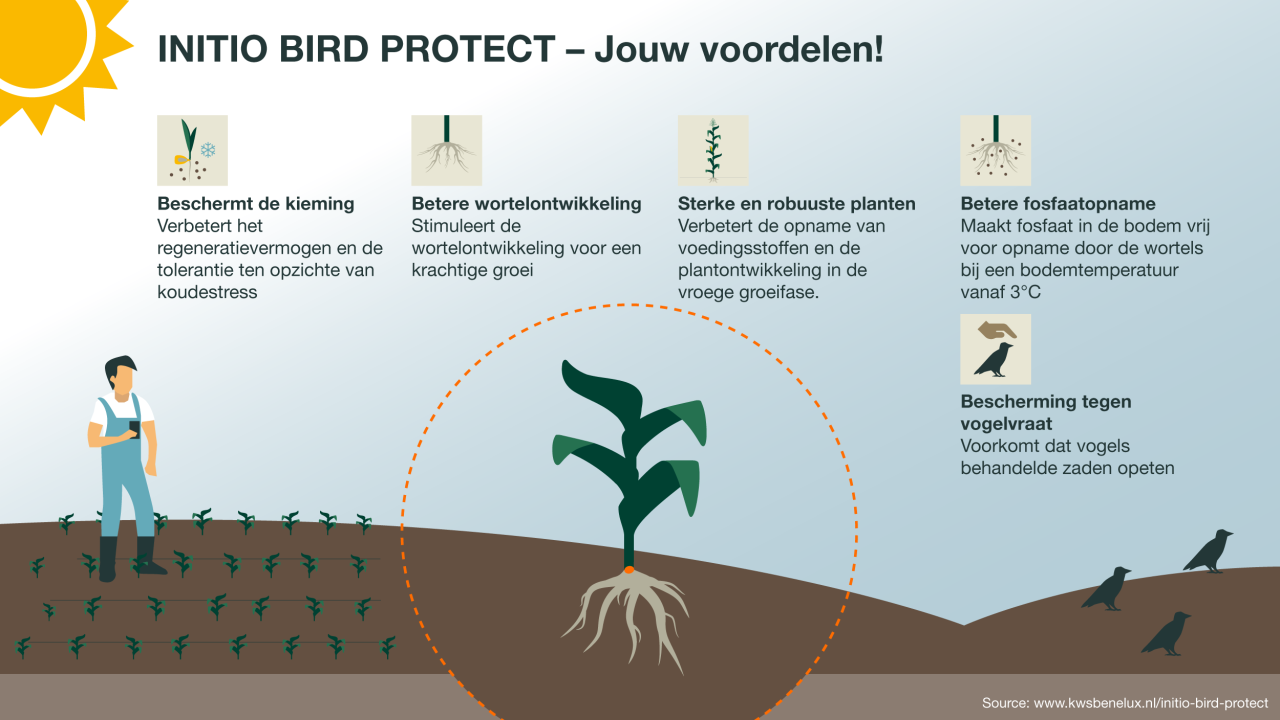 210117-INITIO-Bird-Protect-Benefit-RGB-NE-v10-2.png