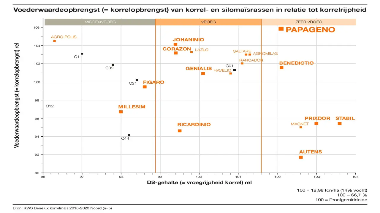 KWS-Korrelmais-2018-2020_DEF_NL_code_NOORD_2.jpg