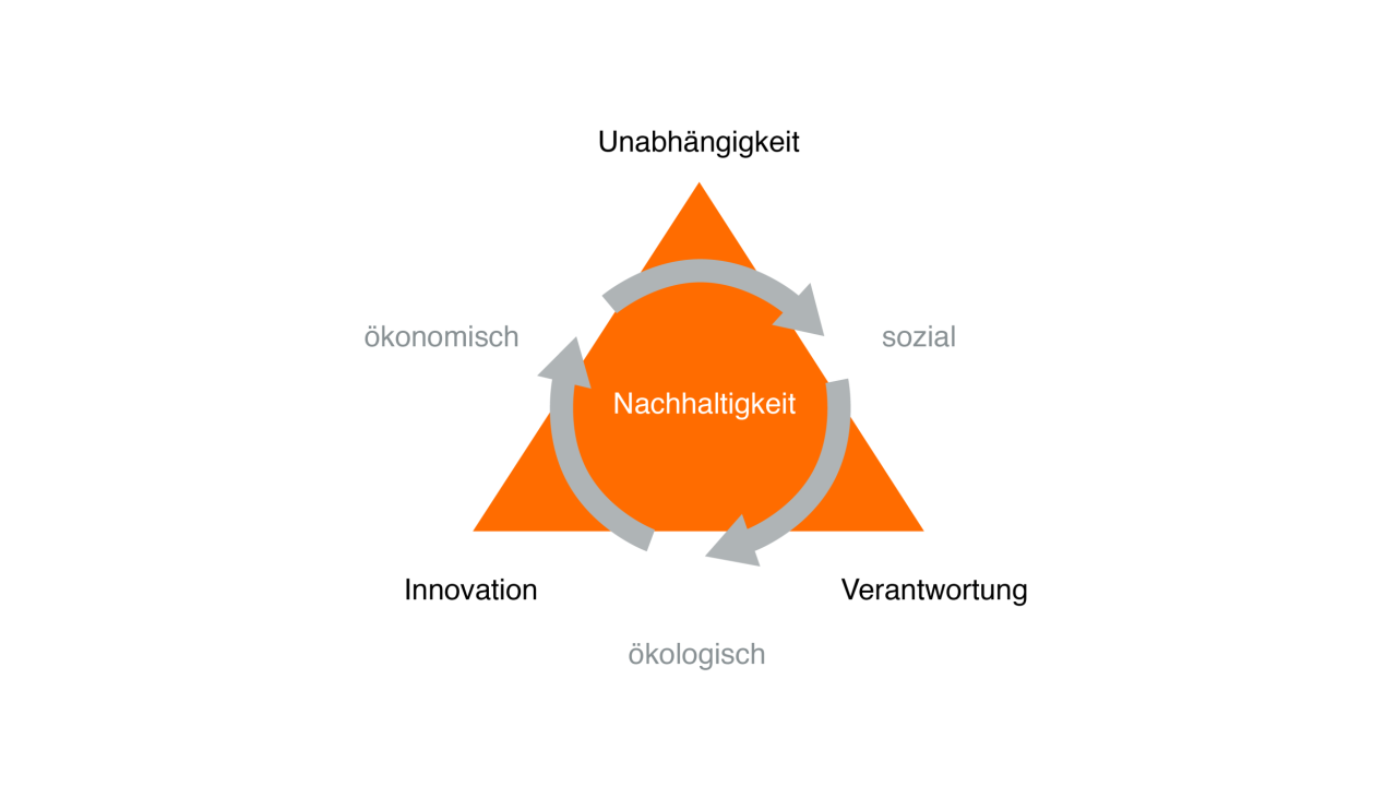 kws_nachhaltigkeitssystem.png