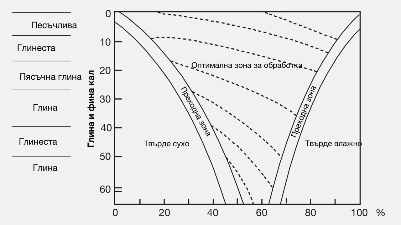 Източник: Keller et al. (1997), изм