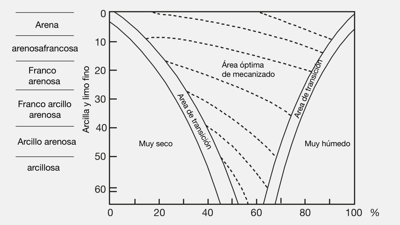 Fuente: Keller et al. (1997), modificada
