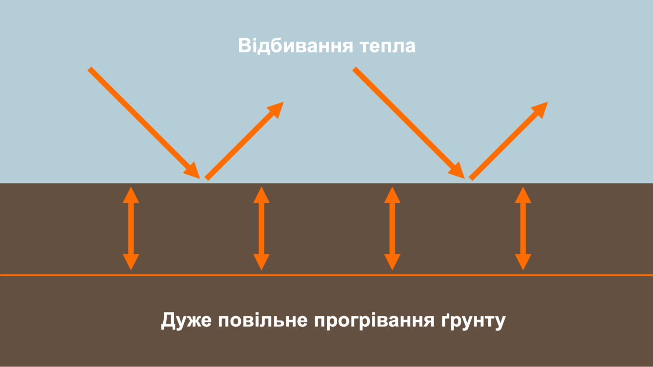 Джерело: KWS SAAT SE & Co. KGaA