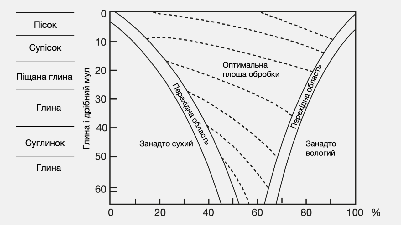 Джерело: Keller et al. (1997), з поправками