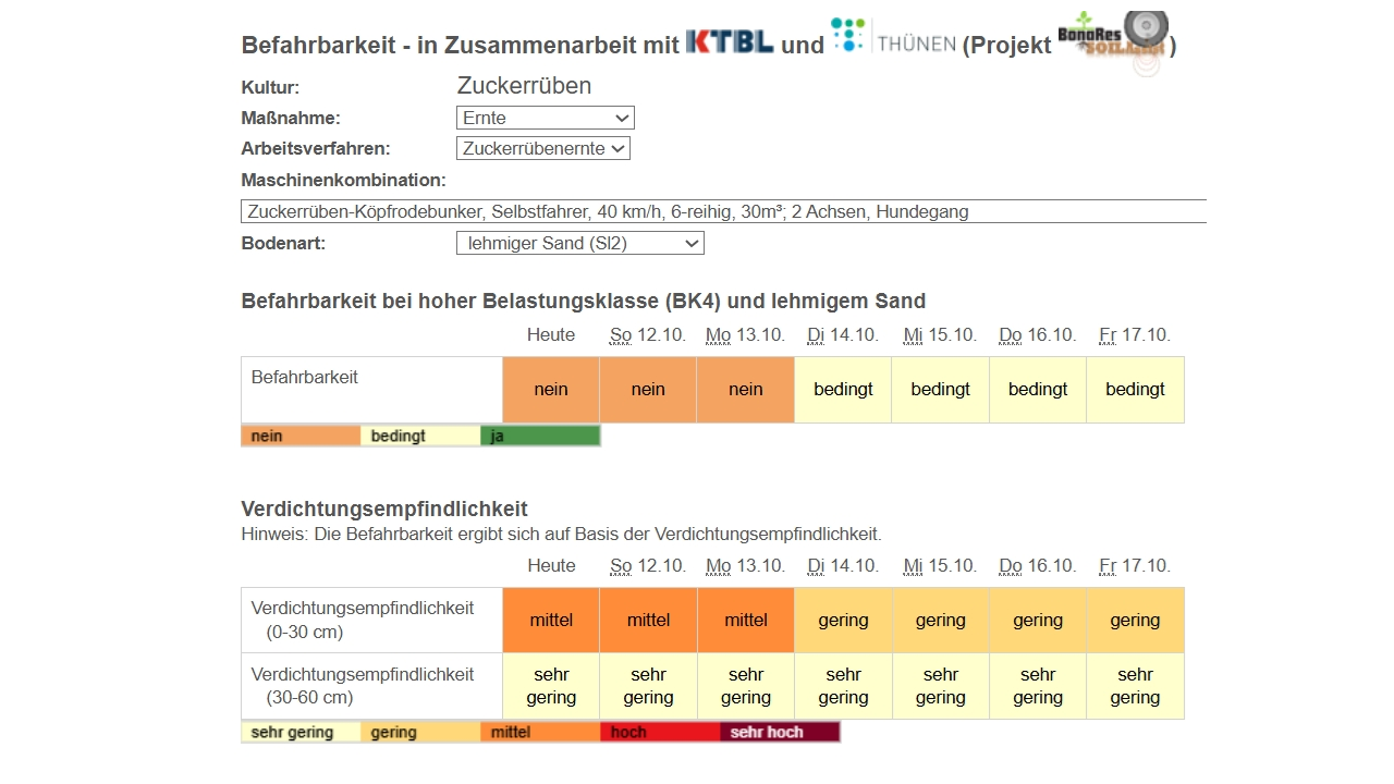 Quelle: Entwickelt in Zusammenarbeit mit KTBL und THÜNEN, DWD 2025