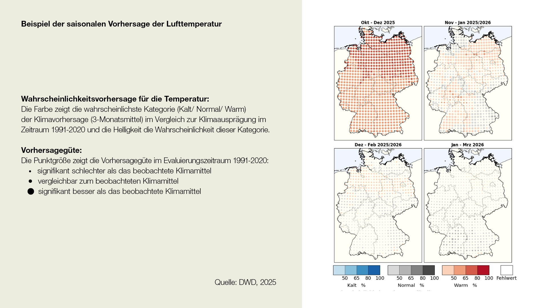 Beispiel der saisonalen Vorhersage der Lufttemperatur