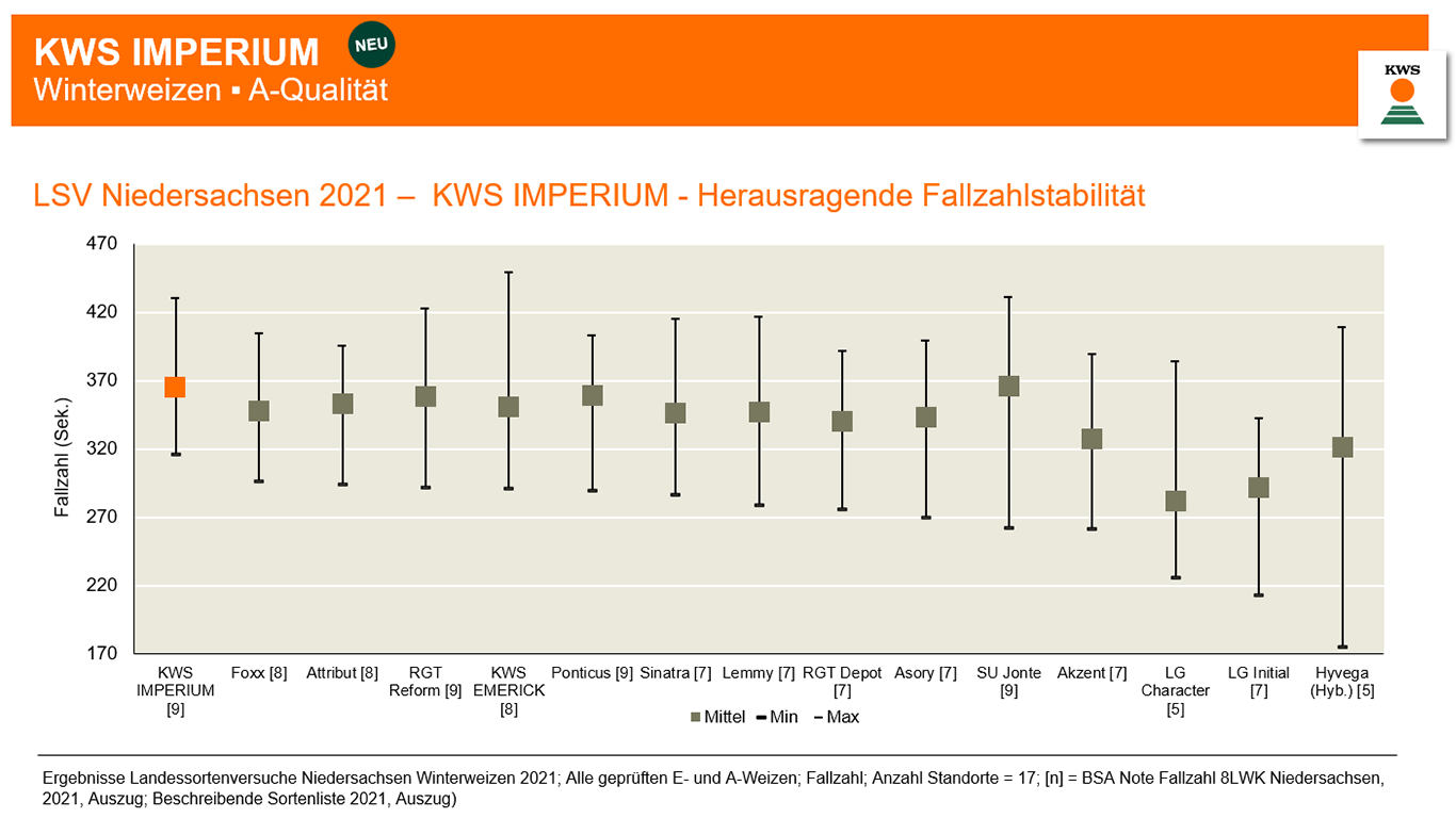 1_KWS-IMPERIUM-LSV-Niedersachsen-Fallzahlstabilität.png