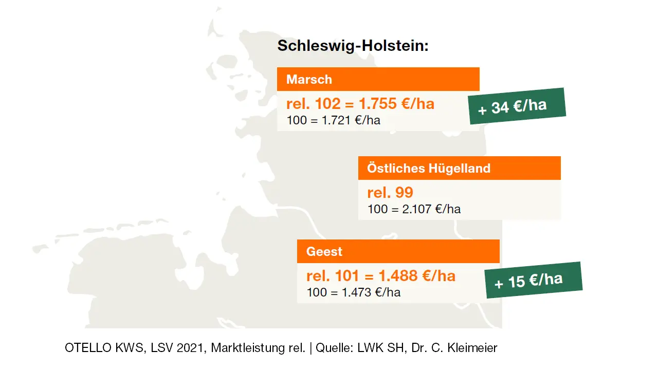 otello-kws-schleswig-holstein.png