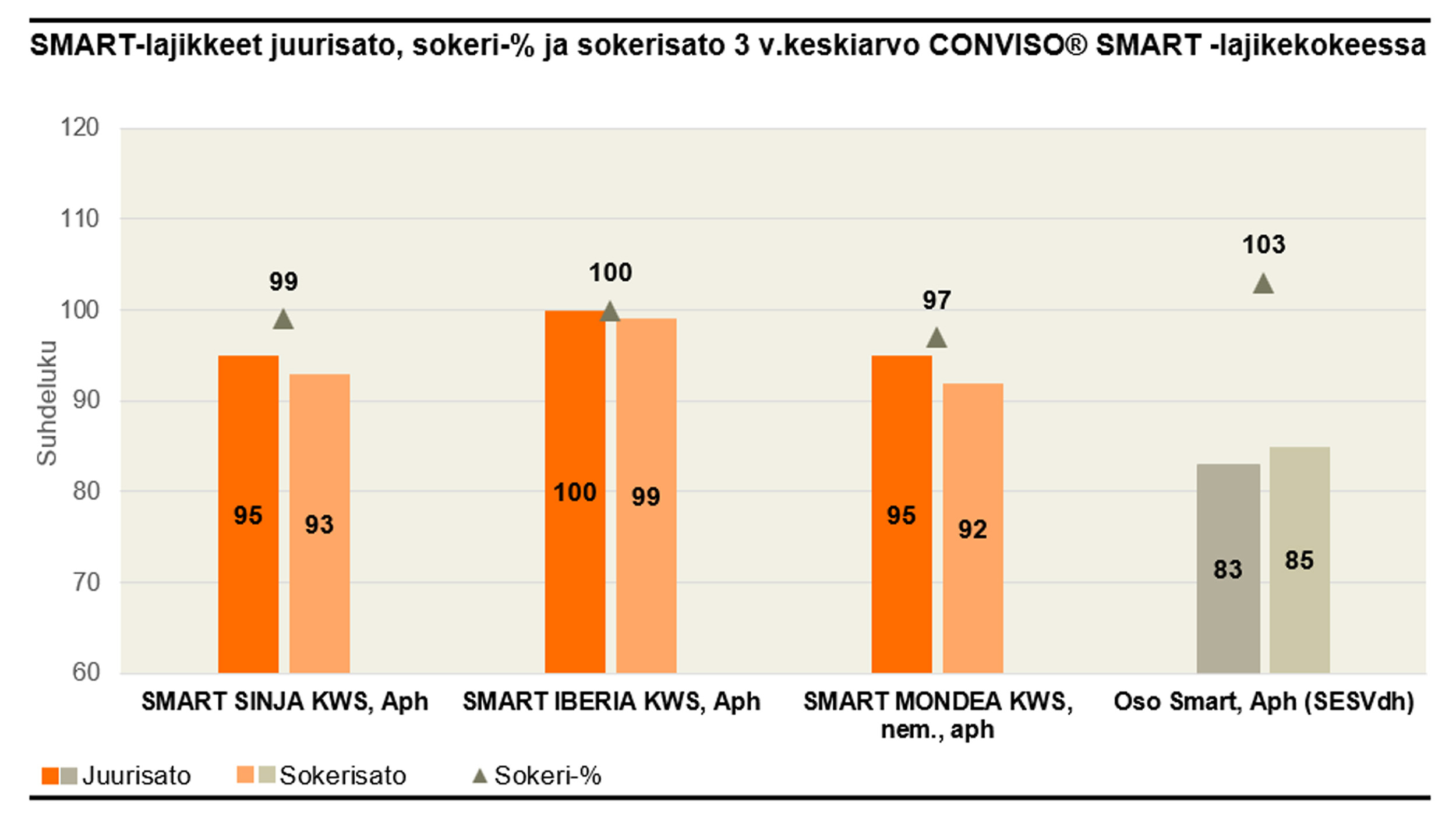 CONVISO_results_sugarbeet_2025_FI.jpg