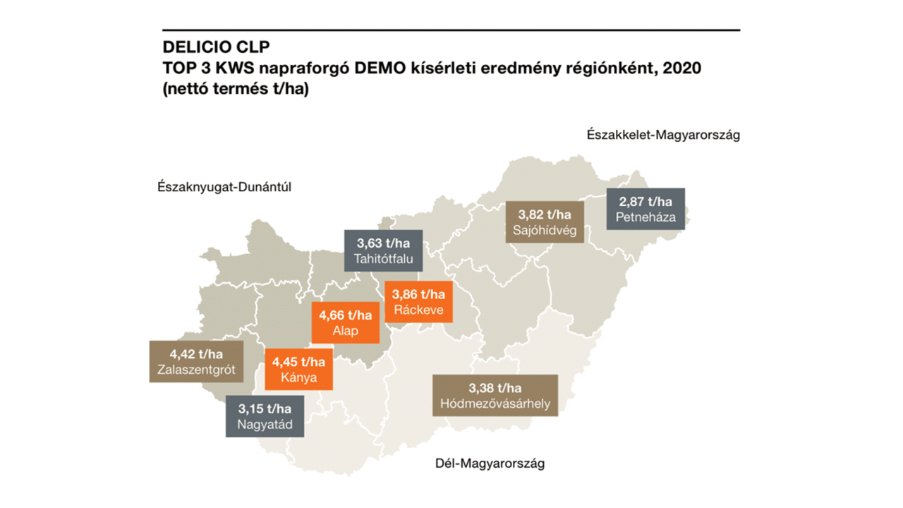 Delicio_top_3_regionkent_demo_terkep_2020.png