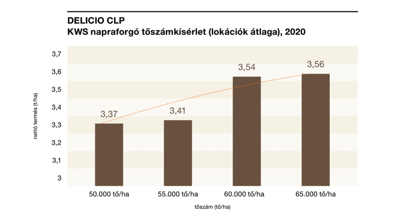 Delicio_toszam_2020.png