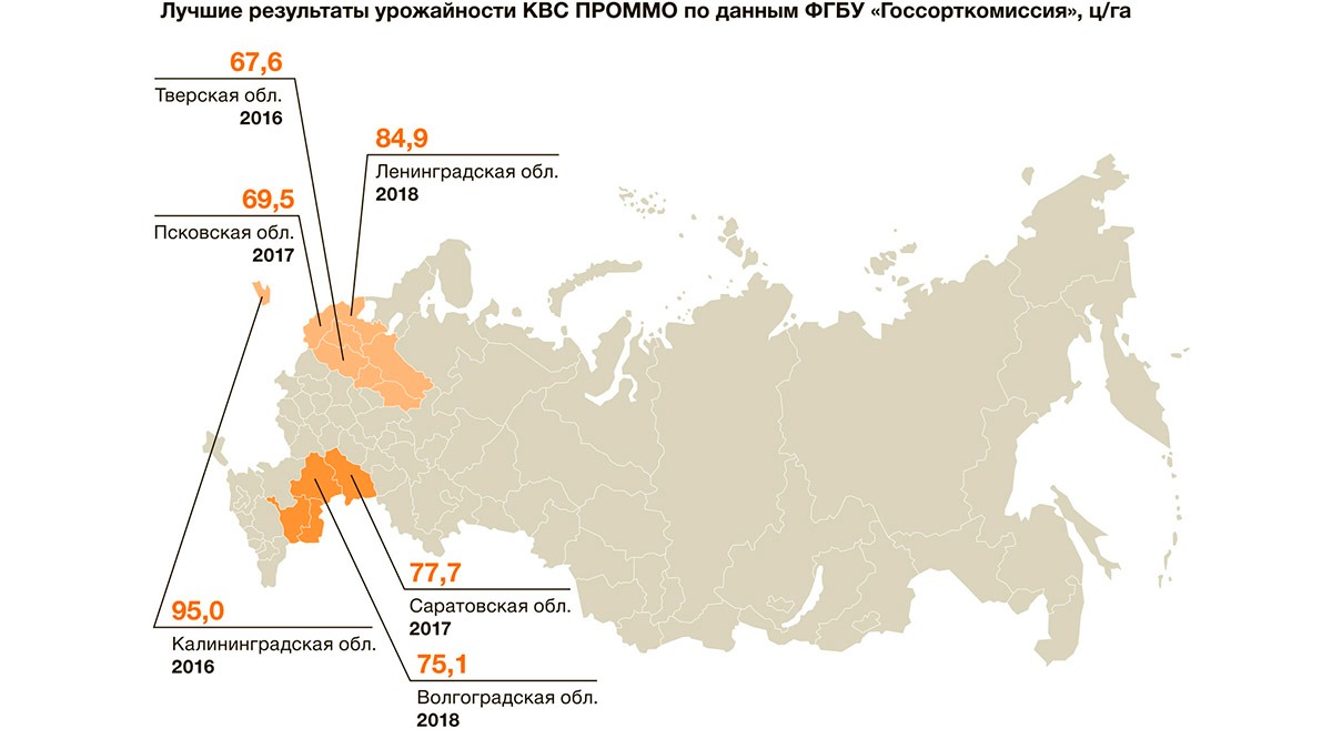 Лучшие результаты урожайности КВС ПРОММО по данным ФГБУ «Госсорткомиссия», ц/га