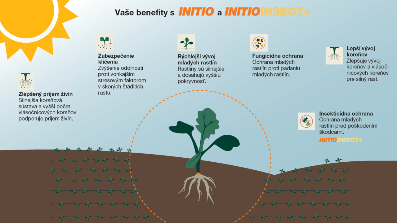  Benefits INITIO INSECT+