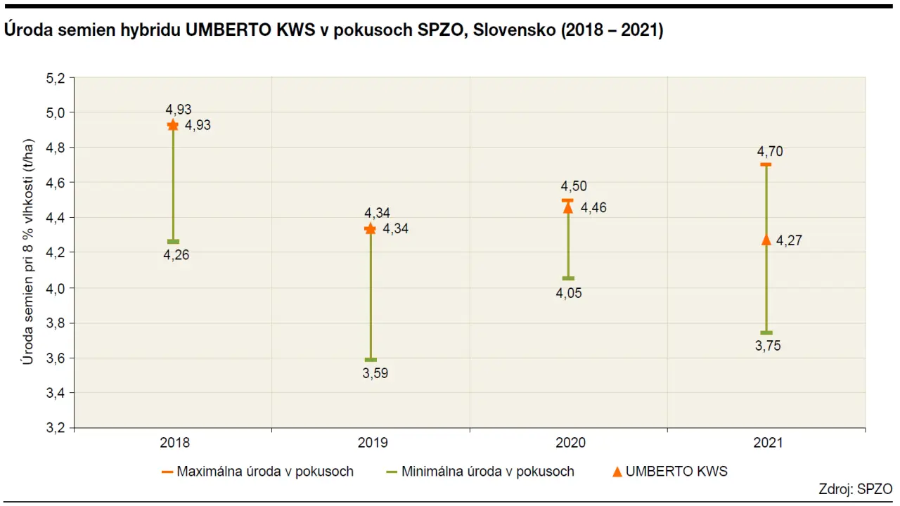 UMBERTO-KWS_2022_graf.png