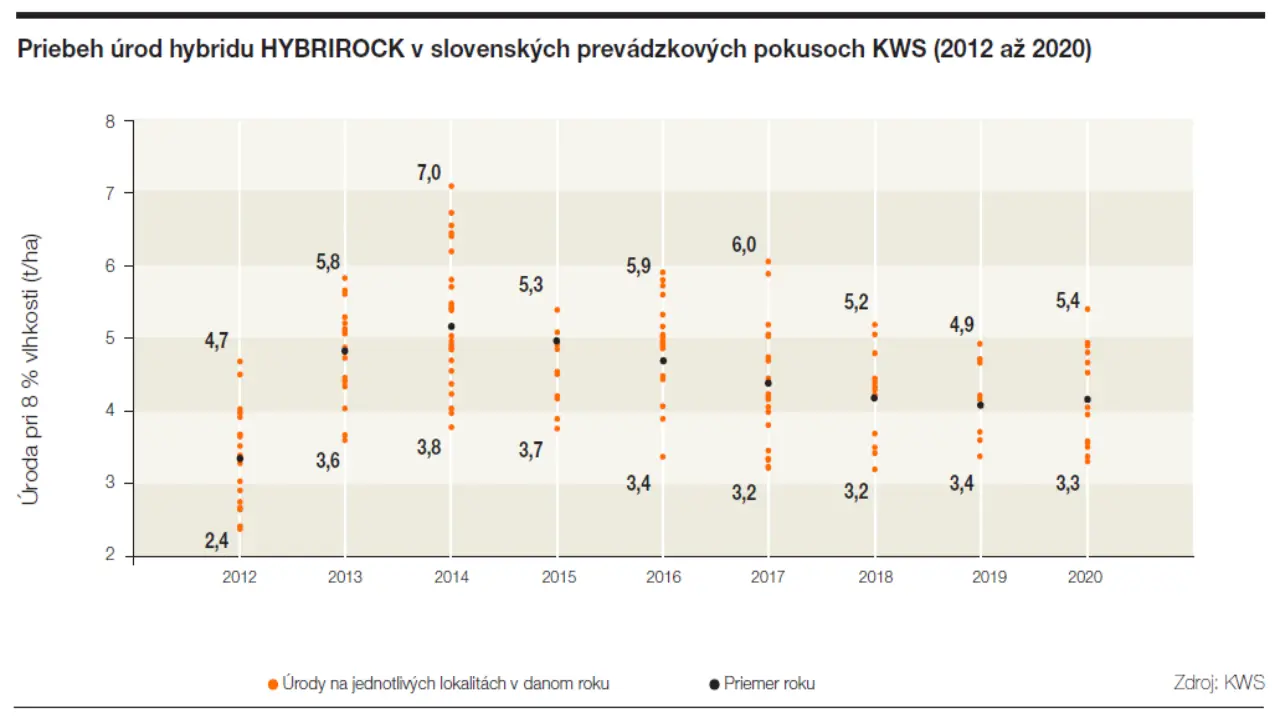 hybrirock-graf-2020.png