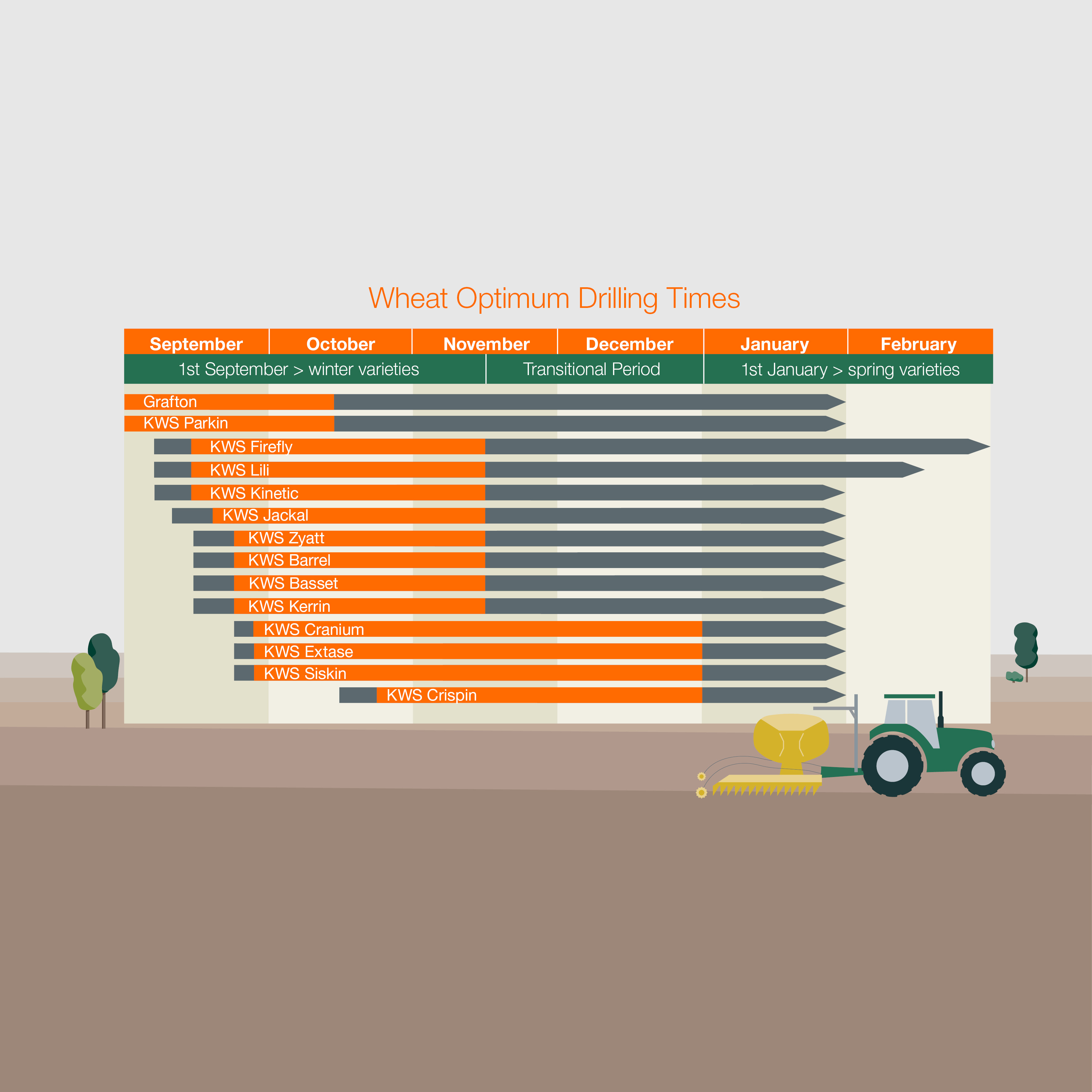 wheat-optimum-drilling-times.jpg