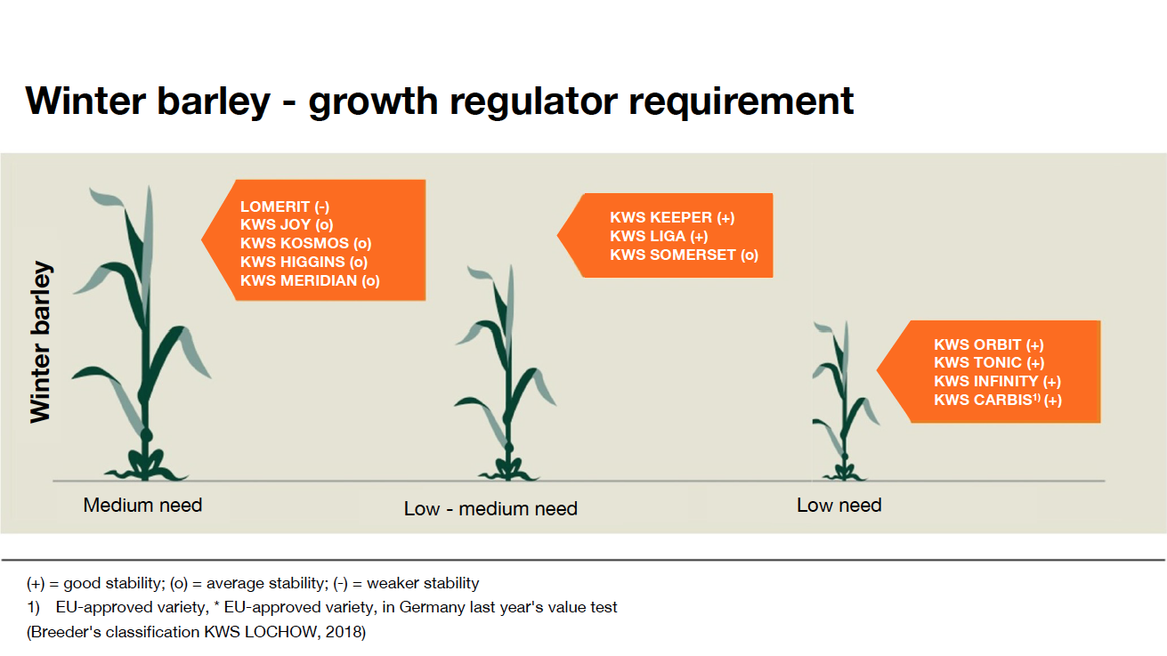 KWS_plantprotection_growth_regulator_winter_barley.png