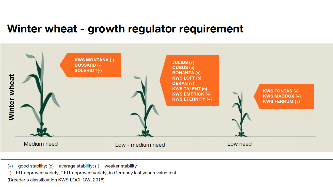 KWS_plantprotection_growth_regulator_winter_wheat.png