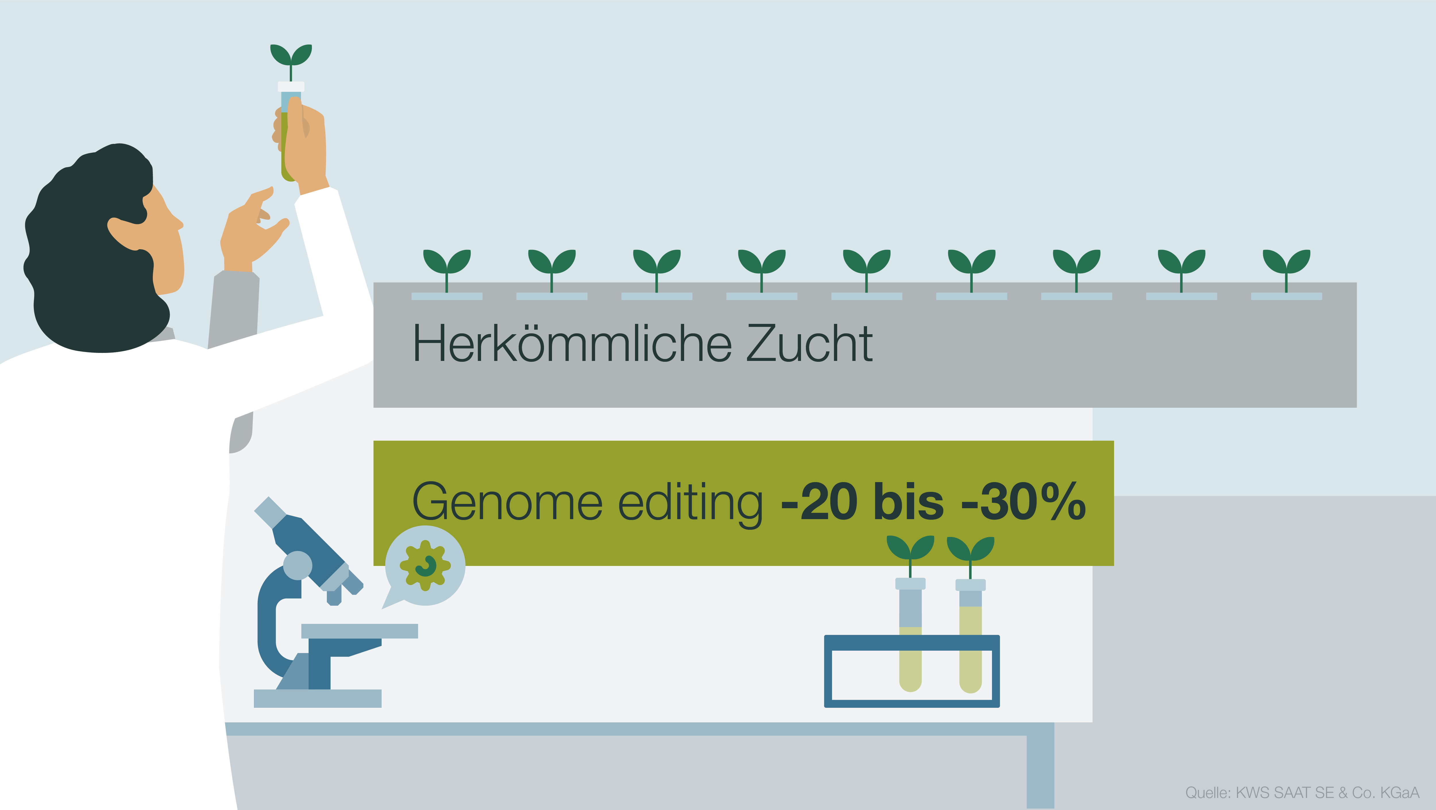 KWS-DE-Faster-Breeding-Through-Genome-Editing.png