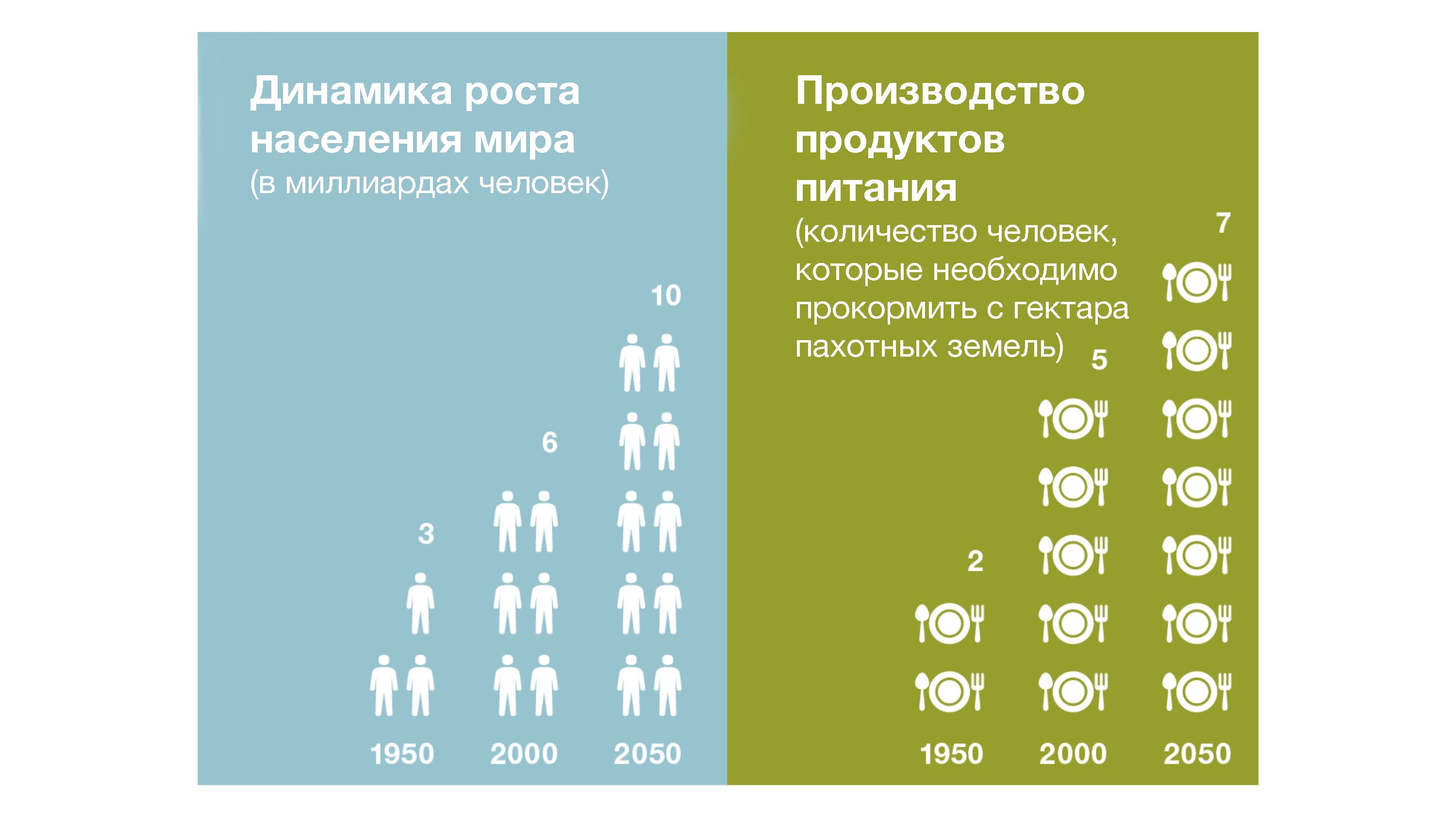 KWS-RU-Innovation-Infographic-future-food-production.png