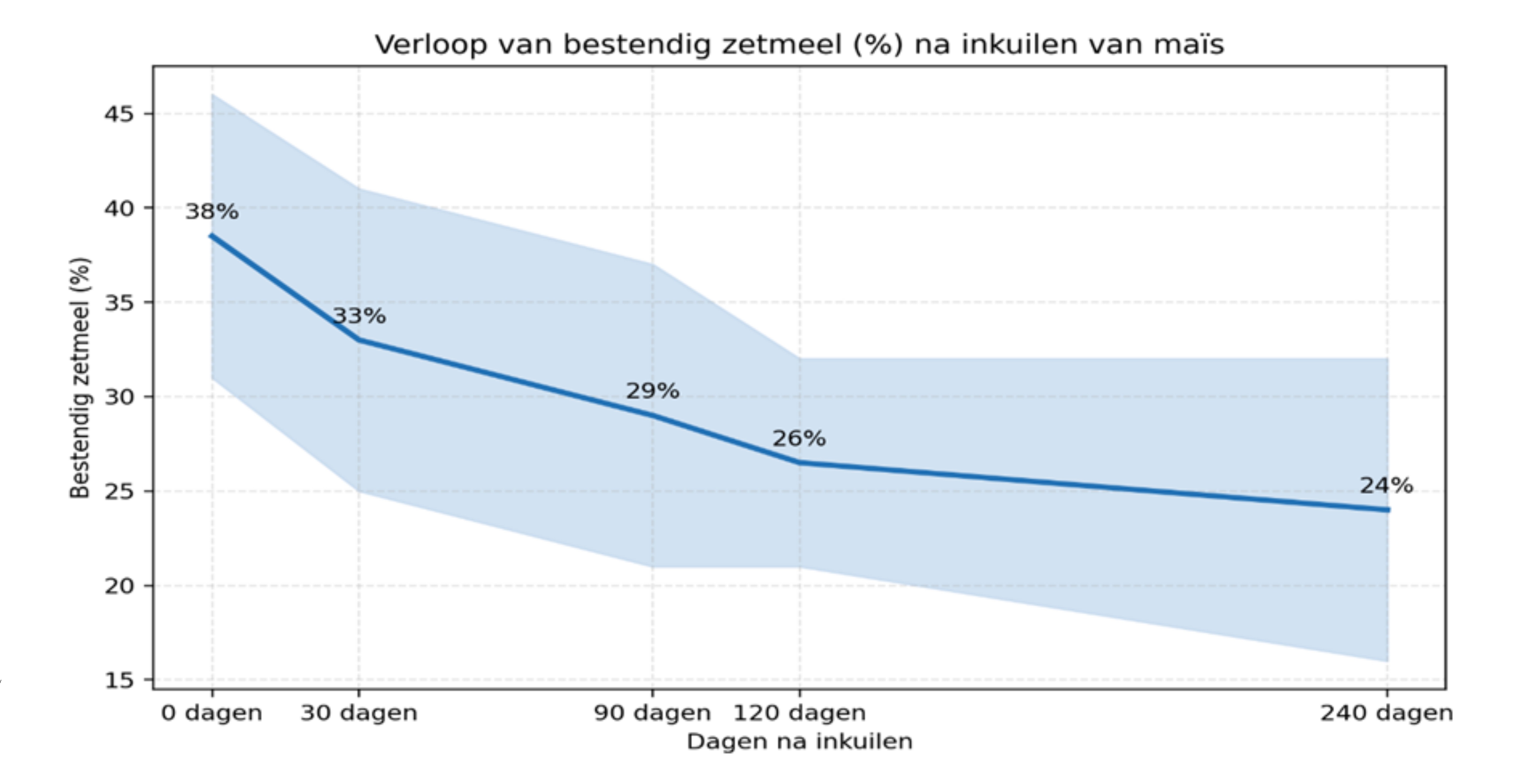 Bron: Ferraretto et al. 2014