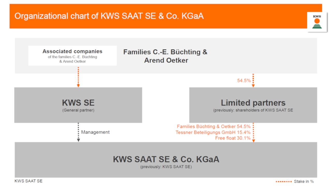 kws_organization_chart.png