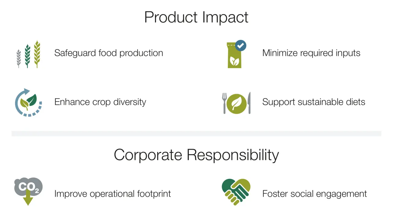 Sustainability starts with the seed — KWS publishes sustainability targets for 2030 